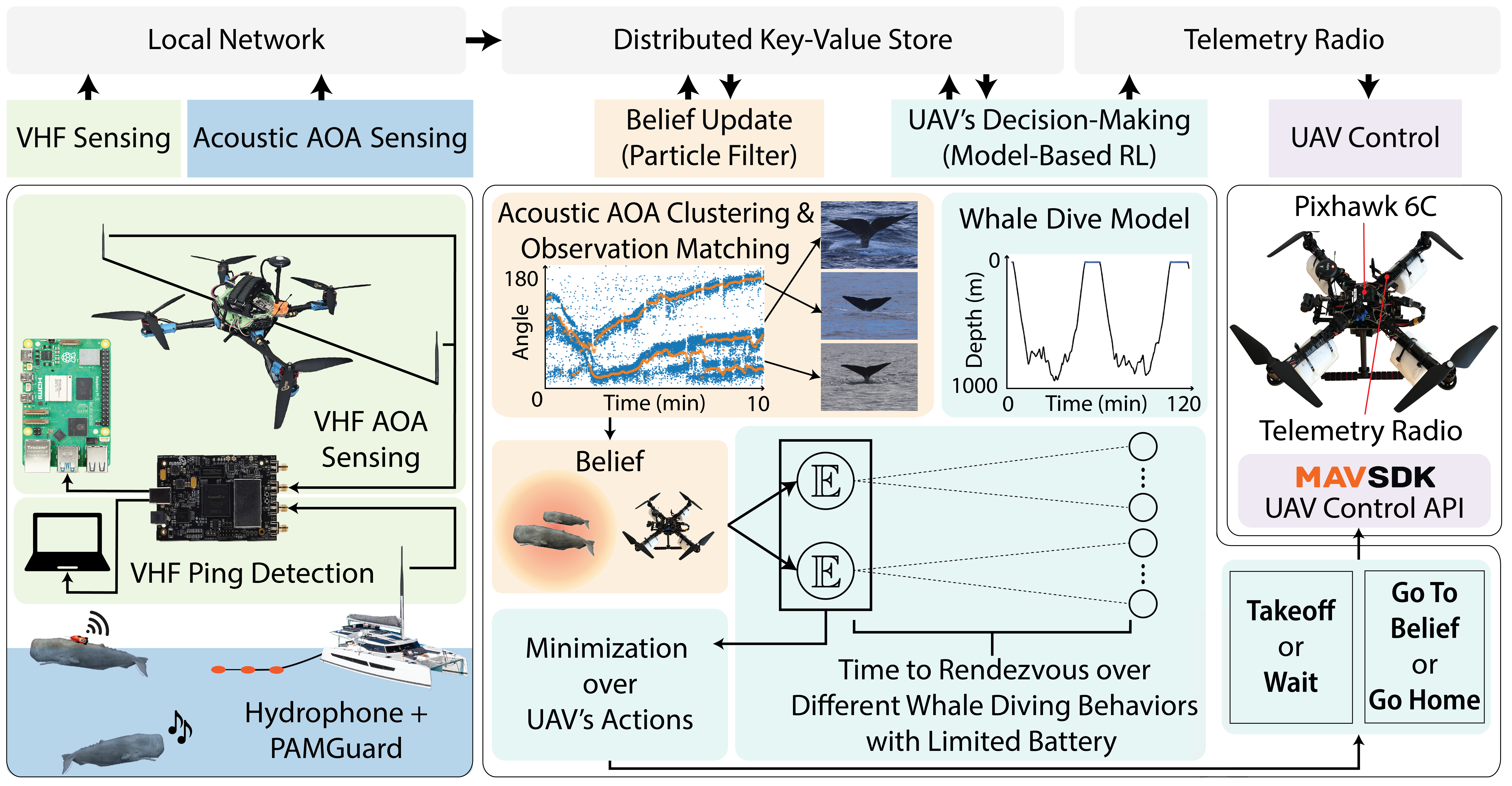 System Architecture